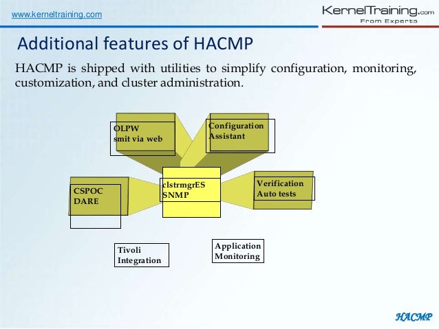 hacmp basics